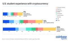 2024年区块链发展趋势解析
